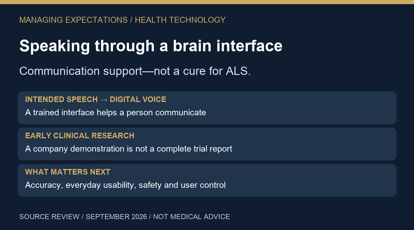 Brain-to-speech communication and clinical evidence limits